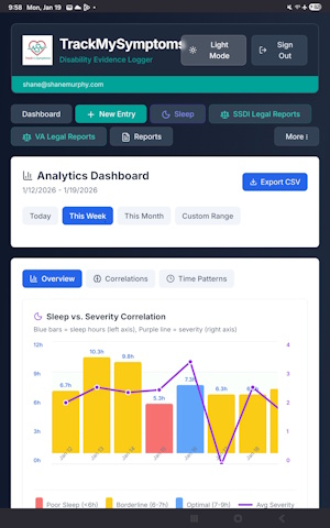 TrackMySymptoms app showing weekly health data